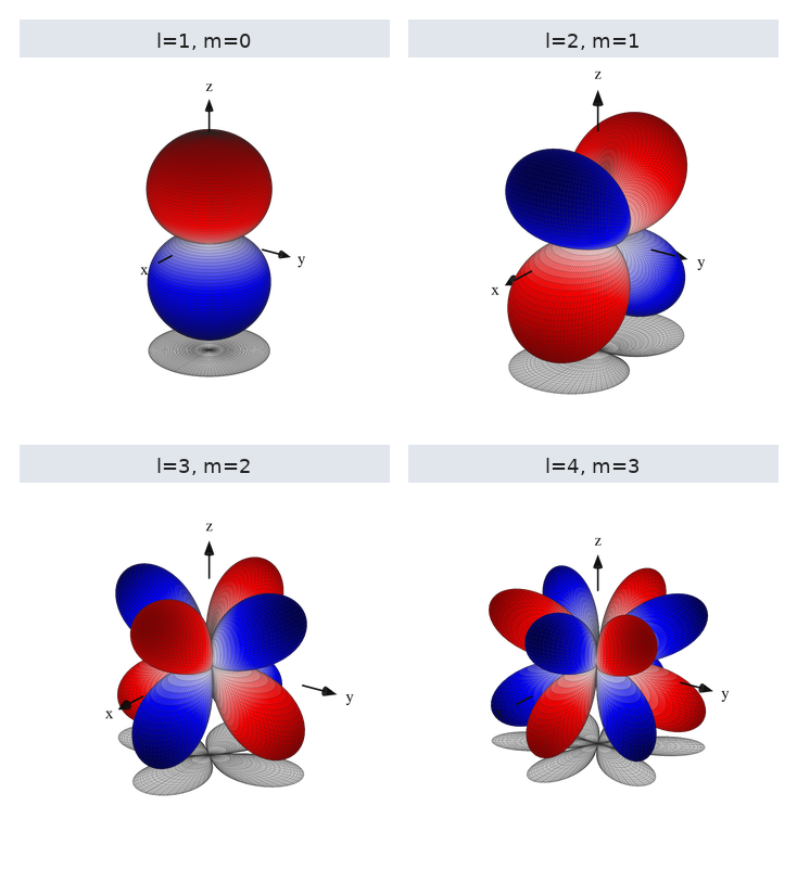 orbital examples